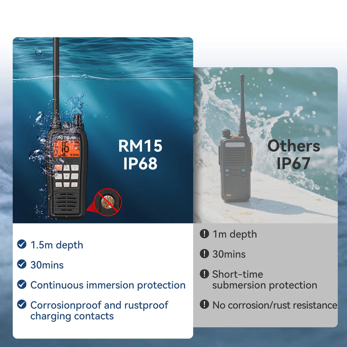 Retevis RM15 Marine Radio Transceiver VHF IP68 Waterproof Floating Radio handheld Portable Long Range Walkie Talkies for Boating