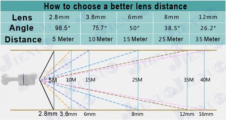 JIENUO Wireless IP Camera 5MP HD Audio Cctv Security Outdoor Waterproof 1080P Night Vision Surveillance Onvif Wifi Home Cam RTSP