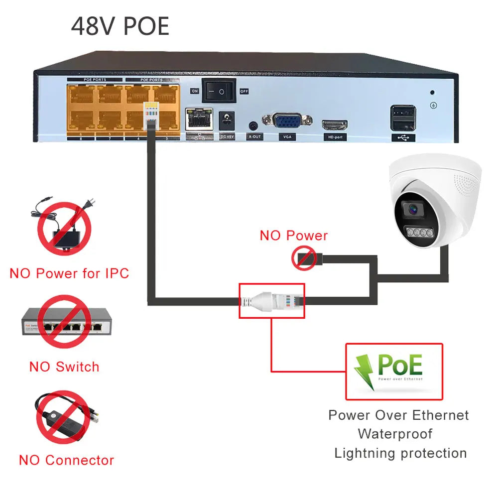 4K POE Surveillance IP camera CCTV Dome Security Camera 4MP 5MP 8MP Audio Color Night Vision Indoor Onvif compatible With NVR
