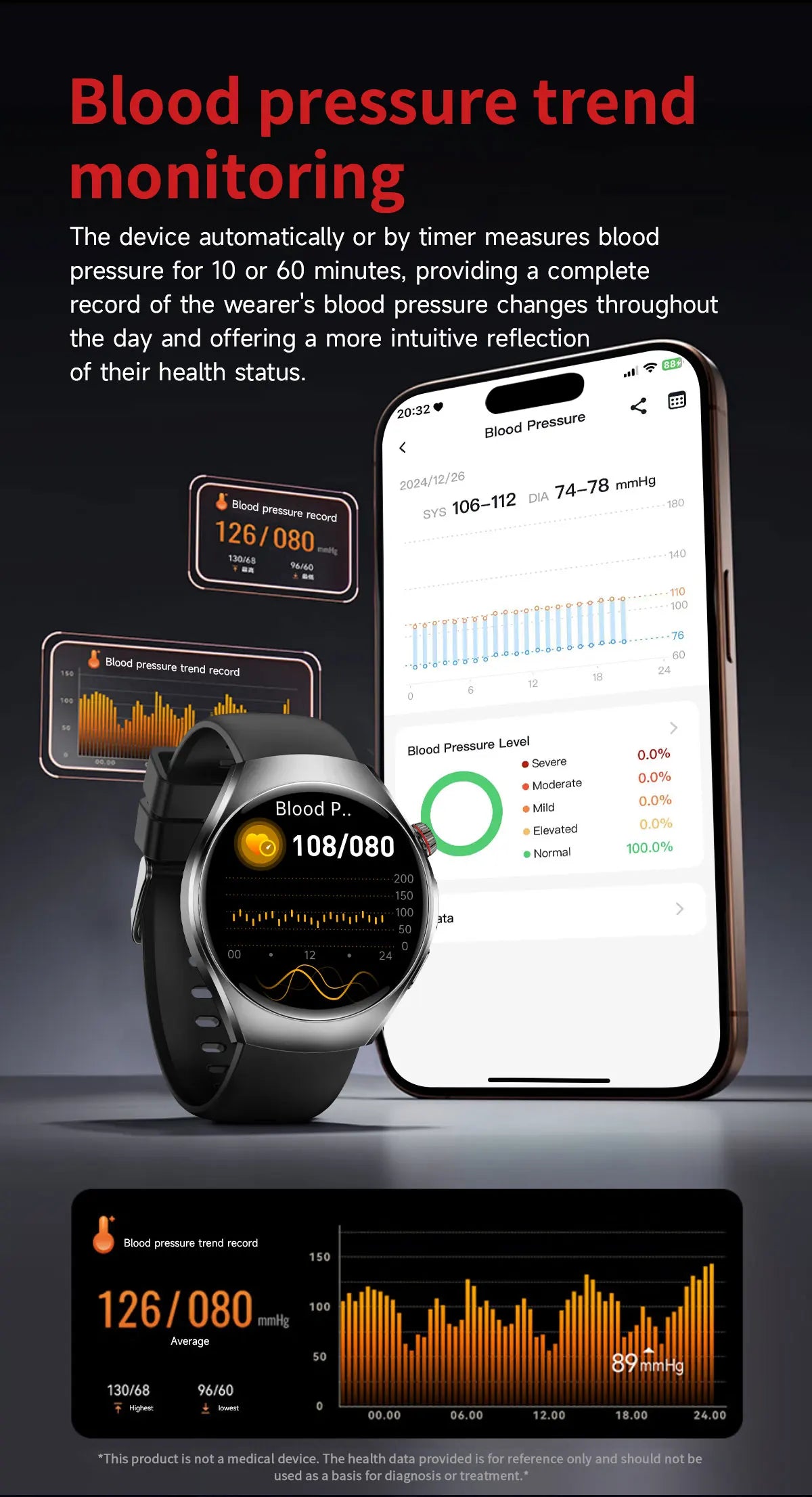 2026 New Accurate Body Health analysis Smart Watch Men ECG Blood lipids Uric acid Blood Pressure Body Fat Voice Call Smartwatch